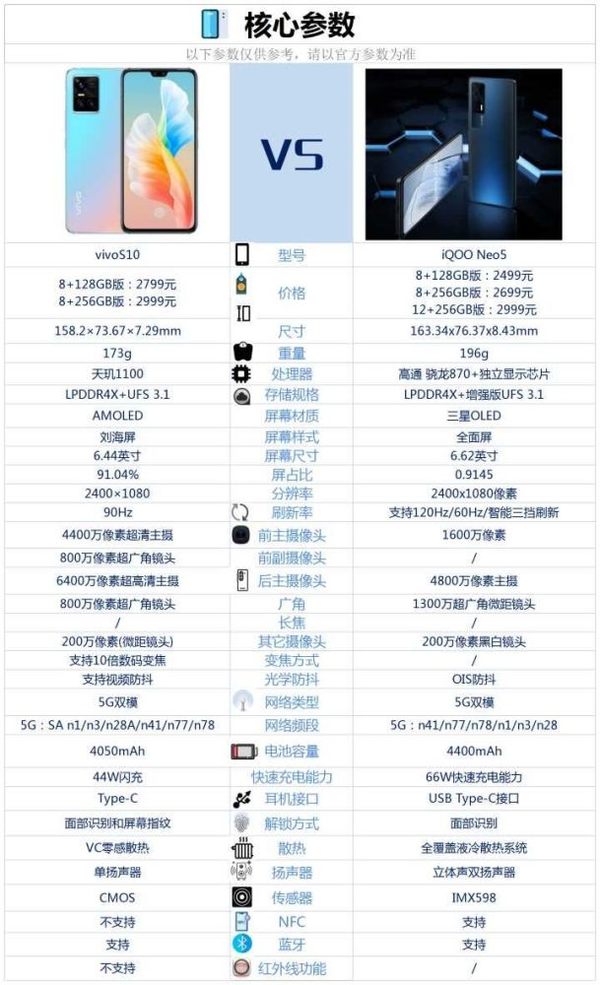 iqooneo5和vivos10哪个好-哪个值得入手