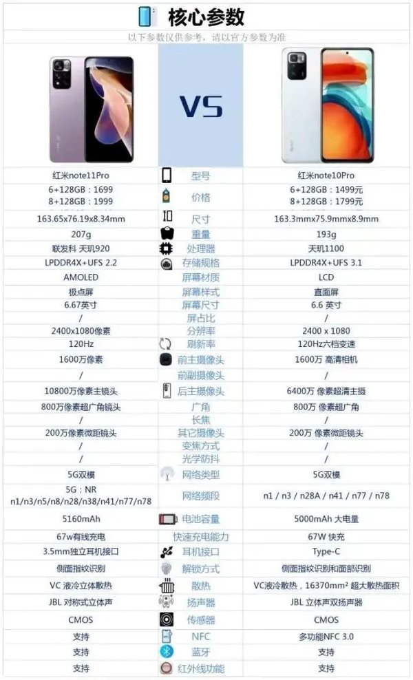 红米note11pro和红米note10pro参数对比-怎么选