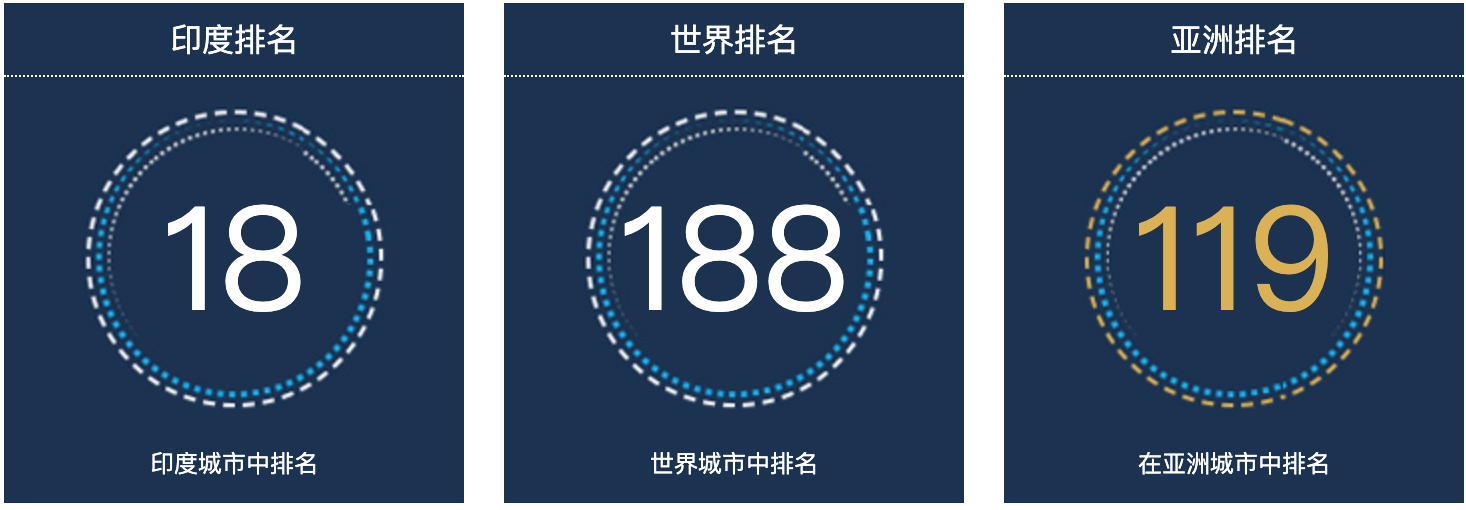 印度蒂鲁内韦利人口总数2022：印度城市人口排名第18