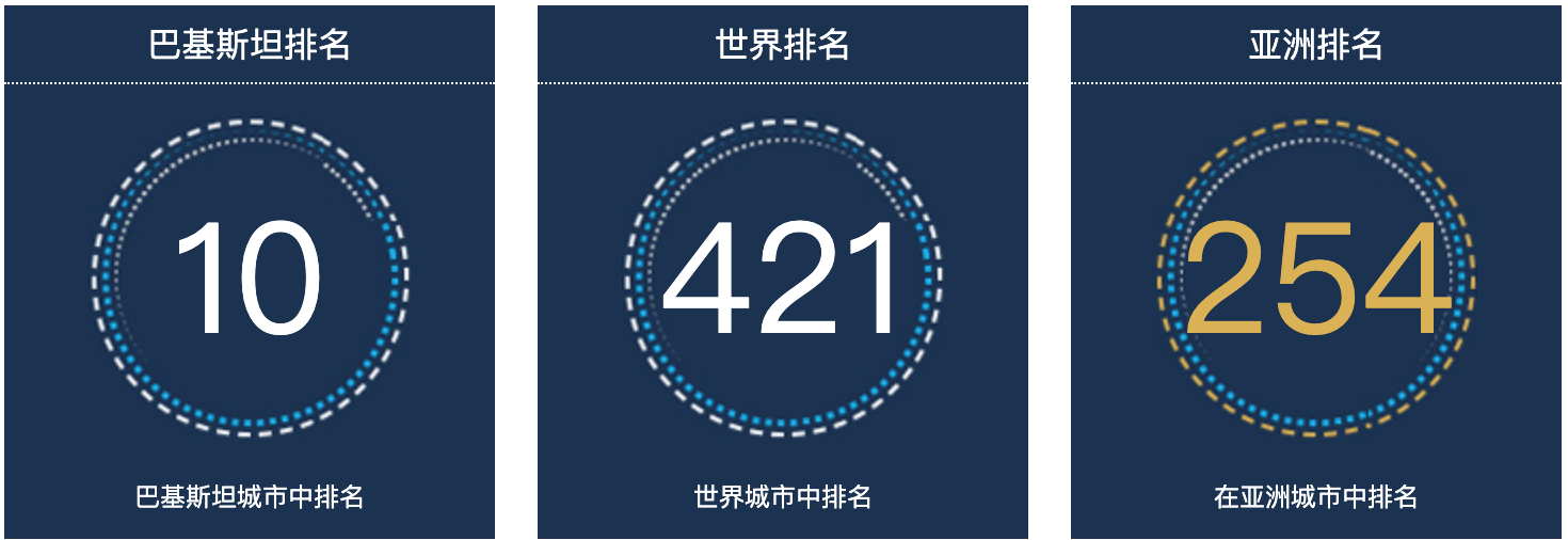 巴基斯坦穆扎法拉巴德人口总数2022：巴基斯坦城市人口排名第10