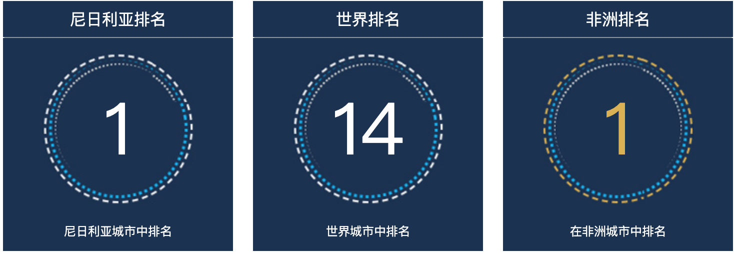 尼日利亚拉各斯人口总数2022：尼日利亚城市人口排名第1