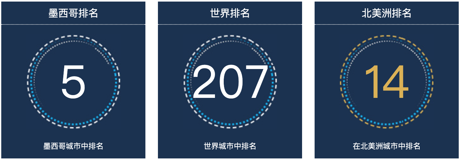 墨西哥蒂华纳人口总数2022：墨西哥城市人口排名第5