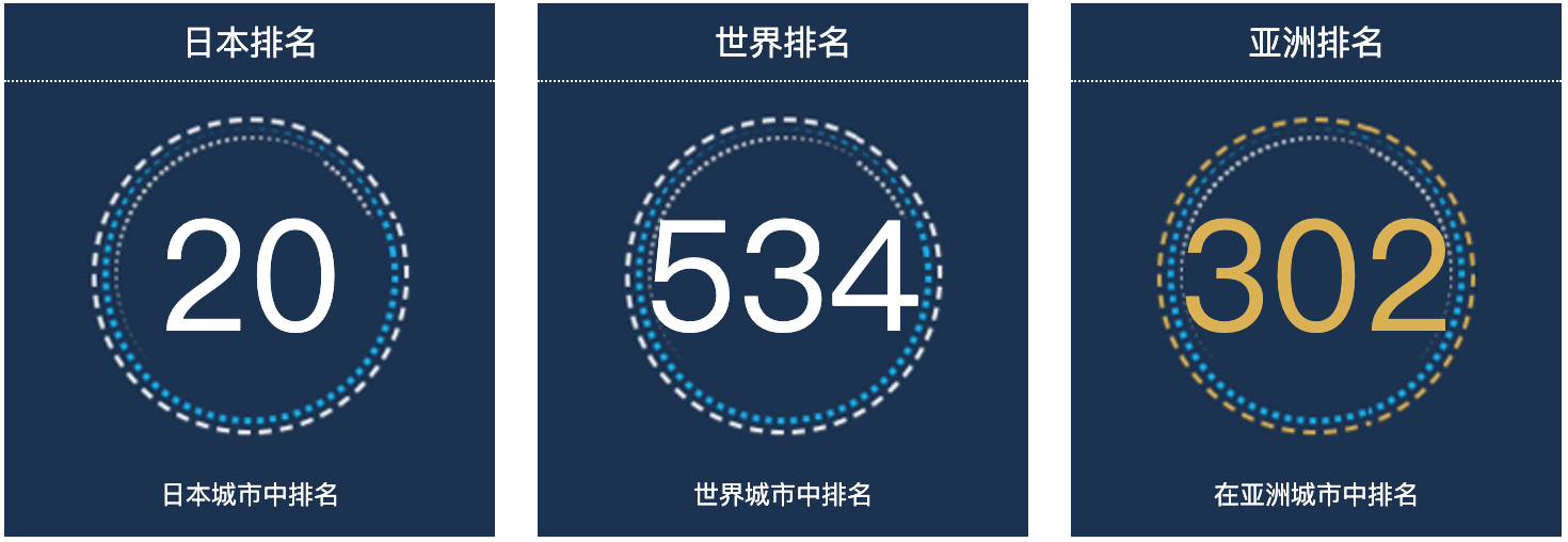 日本滨松人口总数2022：日本城市人口排名第20