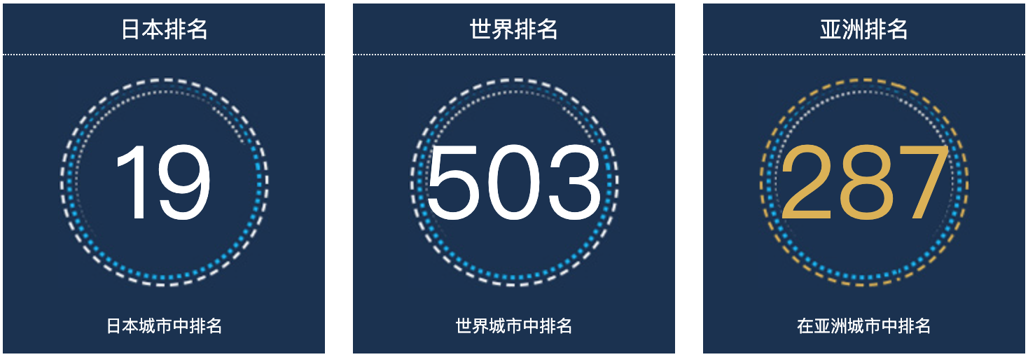 日本冈山人口总数2022：日本城市人口排名第19