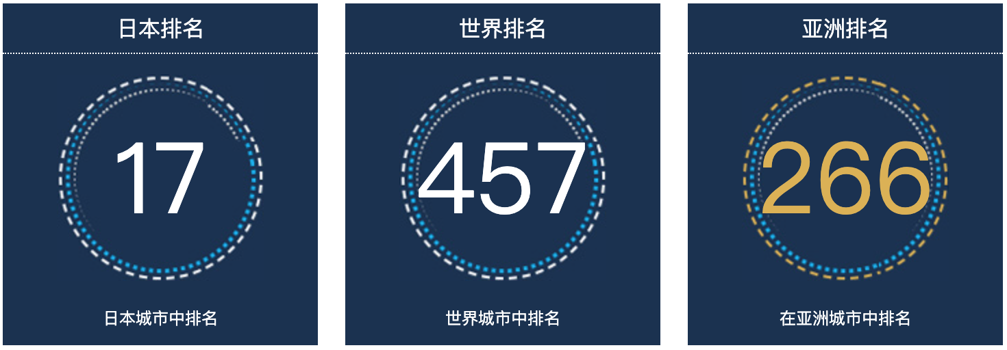 日本静冈人口总数2022：日本城市人口排名第17