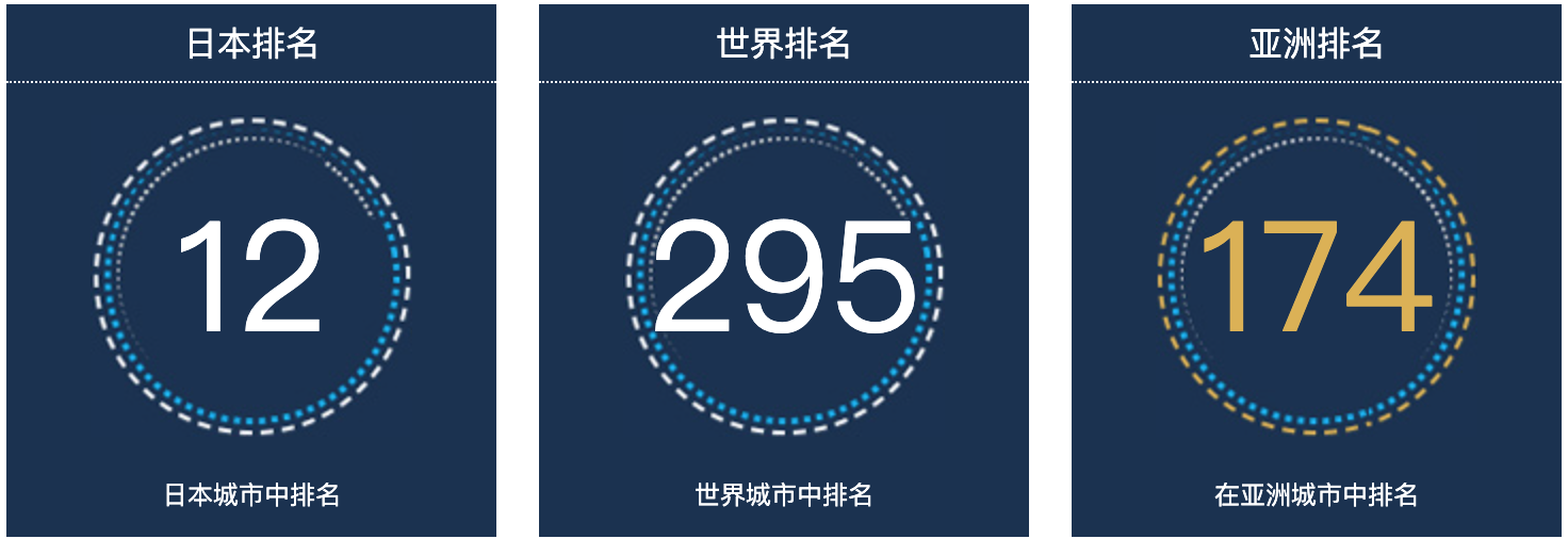 日本约诺人口总数2022：日本城市人口排名第12