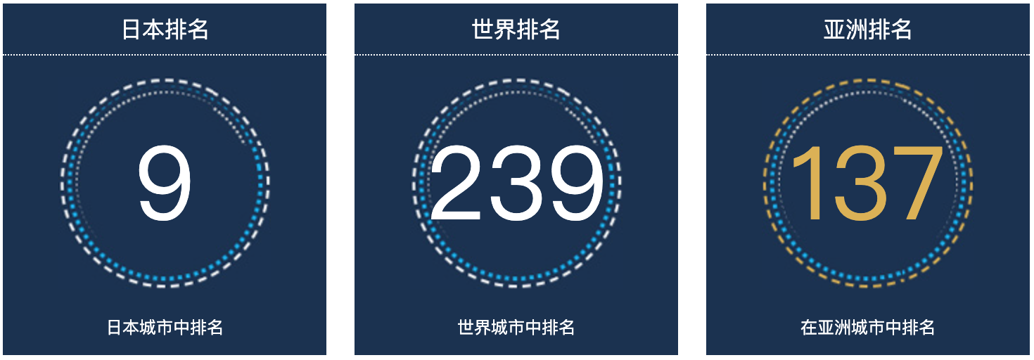 日本川崎人口总数2022：日本城市人口排名第9