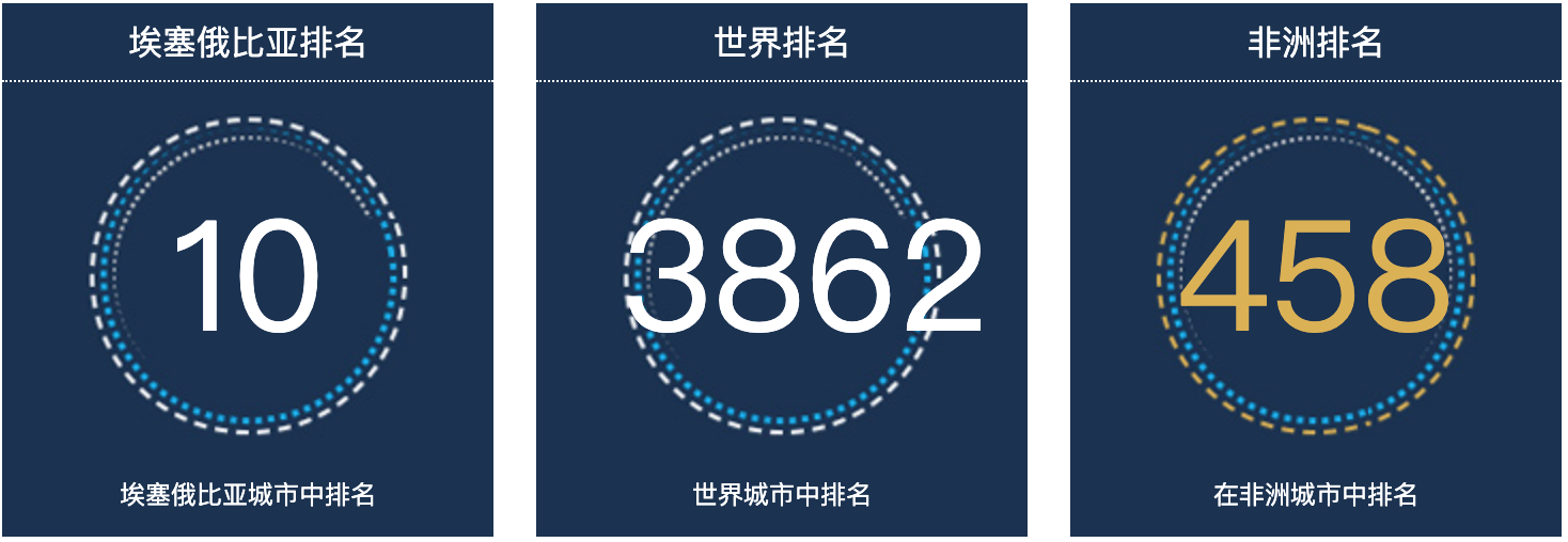 埃塞俄比亚沙舍默内人口总数2022：埃塞俄比亚城市人口排名第10