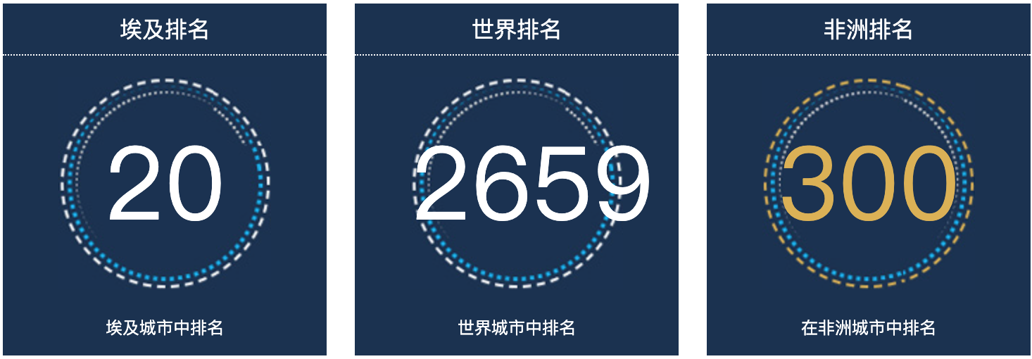 埃及巴比耶人口总数2022：埃及城市人口排名第20