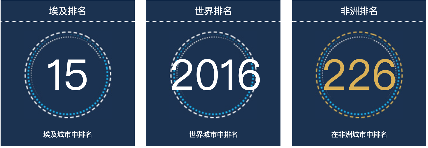 埃及巴尼亚人口总数2022：埃及城市人口排名第15