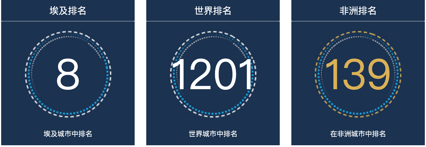 埃及扎加齐人口总数2022：埃及城市人口排名第8