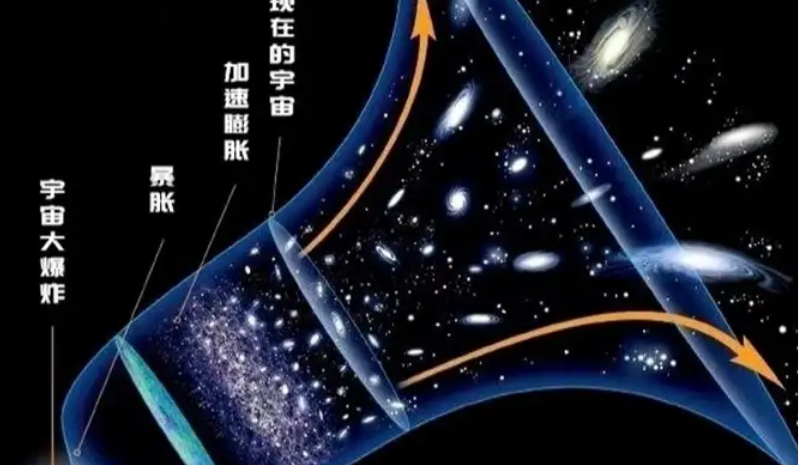 宇宙在超光速膨胀，那么宇宙之外是什么（暂不存在宇宙之外）