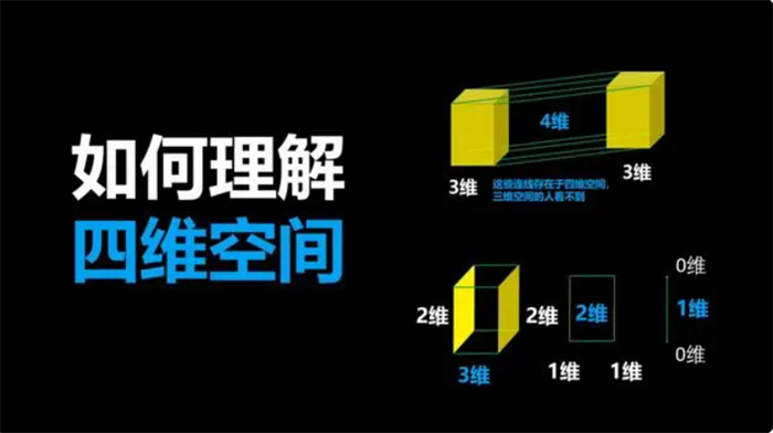 如果人类进入四维空间会怎么样（立即死亡）