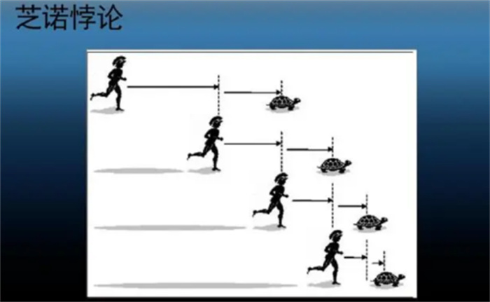 人类数学史上三次危机是什么（芝诺悖论）