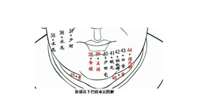 痣相决定命运吗