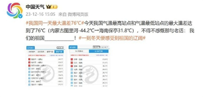 国内同一天最大温差达到76℃ -42℃到31℃