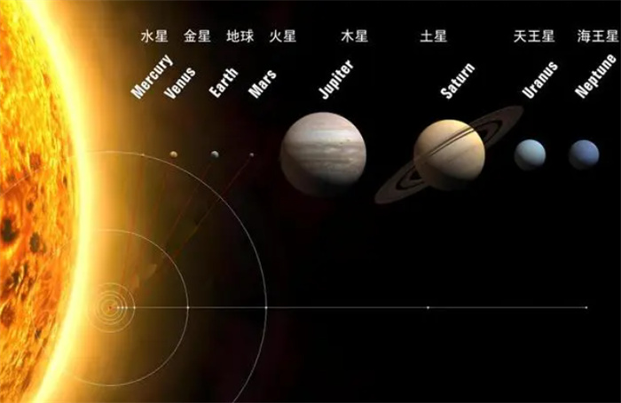 一颗红矮星正向太阳奔来，留给我们的时间还有多久？会撞着地球吗