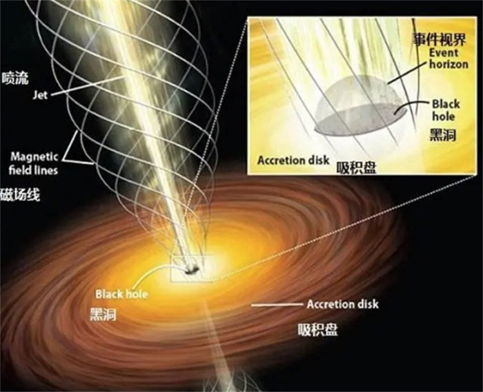 重大发现！人类首次看到的那个黑洞被证实在自旋，爱因斯坦又对了