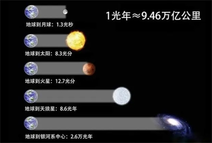 宇宙中有哪些超出常人想象的冷知识？看完后感觉脑子装不下了