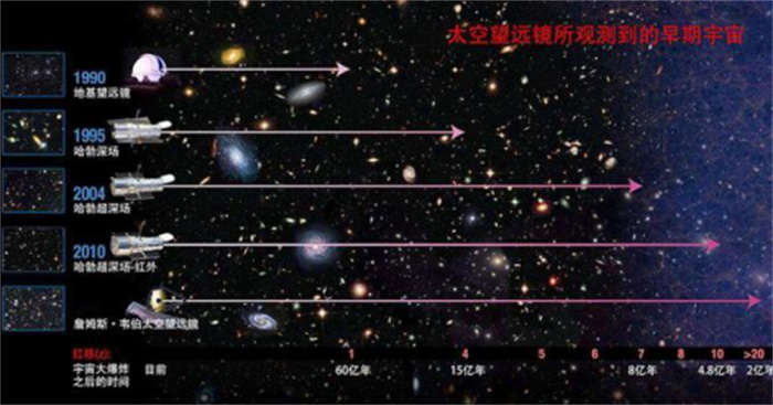 据爱因斯坦的理论  用虫洞瞬移至6500万光年外  能看到恐龙灭绝