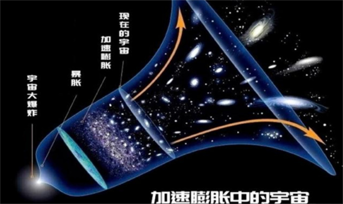 宇宙超光速膨胀  97%的星系已失联  人类文明正在被孤立