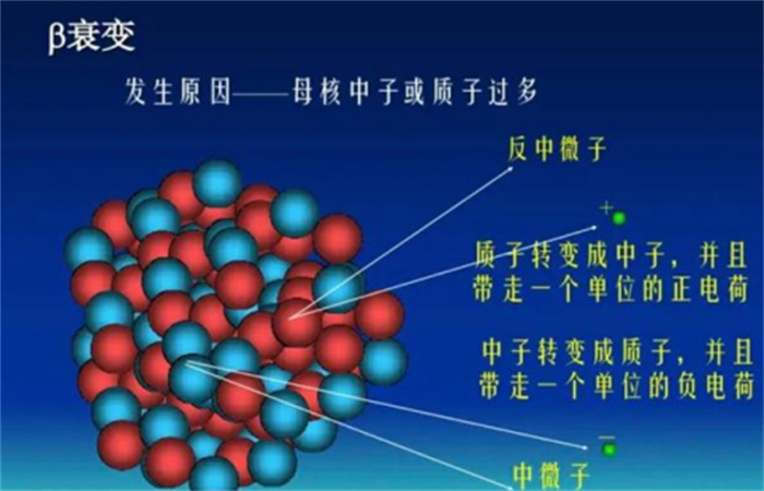 反重力实验又一次落空  科学证实反物质也会受地球重力影响