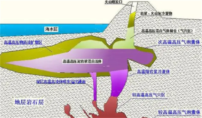 马里亚纳海沟探秘：悟空号突破记录吸水量的原因是什么