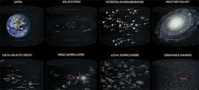 半径465亿光年  内部至少有2000亿个星系  宇宙有边界吗