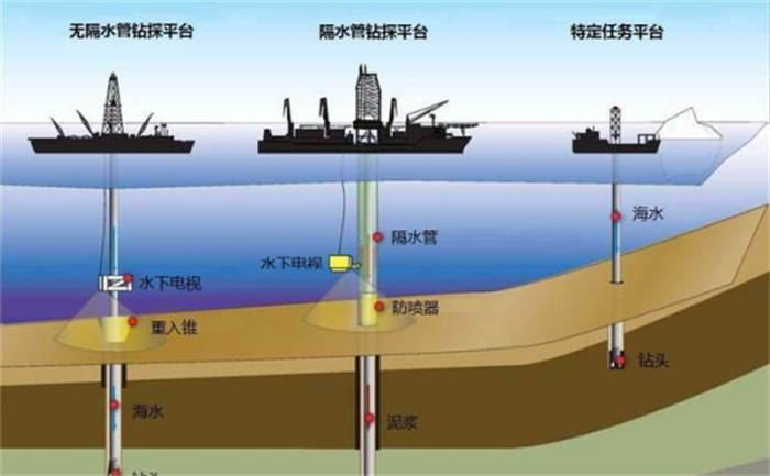 直径1.28万千米  如果人类未来把地球挖穿  会发生什么