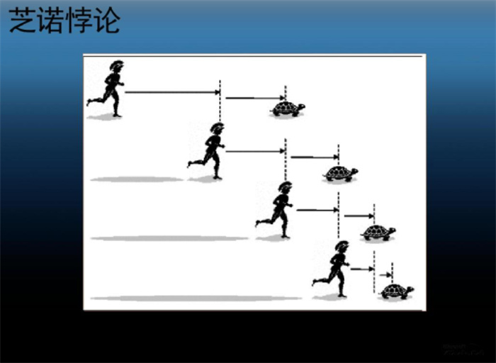 著名的芝诺悖论 讲述了什么科学理论（数学理论）