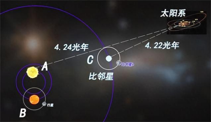 宇宙有138亿年历史  人类才200万年  我们是否被外星人观察着