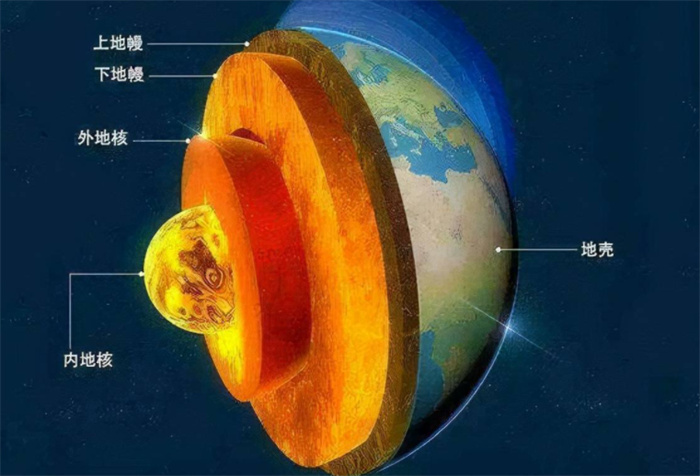 科学家发现三种形式 造就地球内部的温度（地球温度）