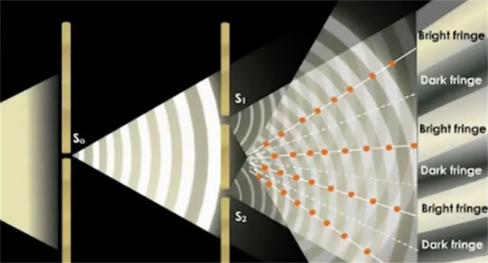 双缝干涉实验有多离奇  科学家：它揭示了平行宇宙的存在