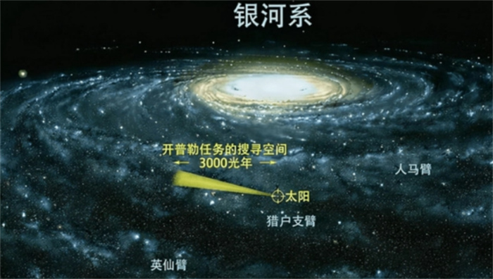 人类文明只有0.7级  宇宙中的四级文明  究竟有多可怕