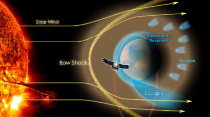 5.5亿年前  地球磁场骤降90%  地球差点就变成今天的火星