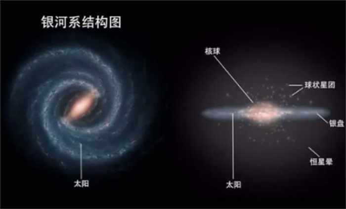 银河系外围发现恒星墓地  厚度比本体大三倍  有10亿颗死星