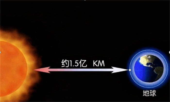 全球变暖是假的  天文学家研究表明  地球其实正在远离太阳