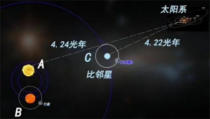 比邻星比太阳更危险  电影中的流浪地球计划  其实选错了目的地