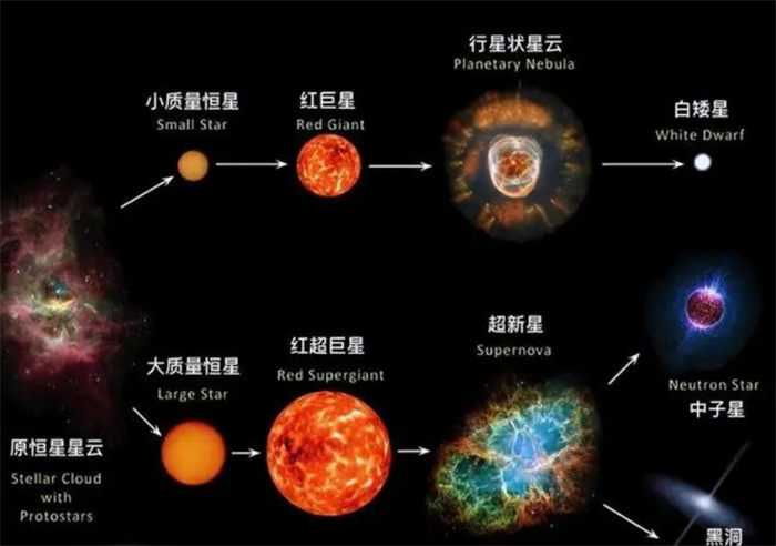 太阳还剩50亿年  它会突然超新星爆发  然后毁灭地球吗