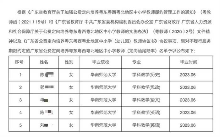 多名公费师范毕业生未履约被通报 需要赔偿违约金