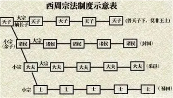 有没有皇位一直由嫡长子一脉父子相传到底的朝代？说出来别不信