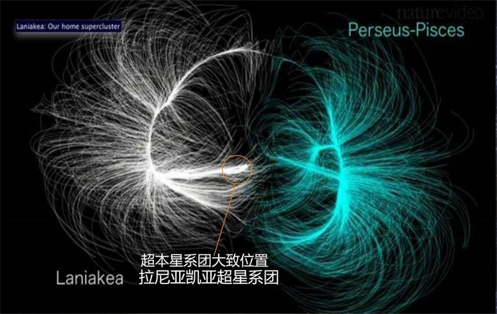 直径100亿光年 科学家发现宇宙最大结构 武仙-北冕座长城