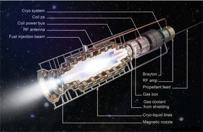 美国进行核聚变实验 输出能量居然这么少（核聚变）