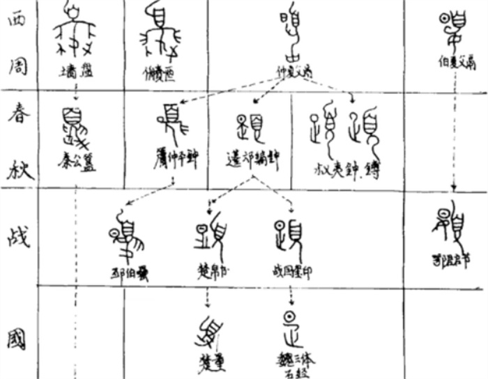 夏朝的存在该如何去证明  学者：在夏代卜骨上发现了“夏”字