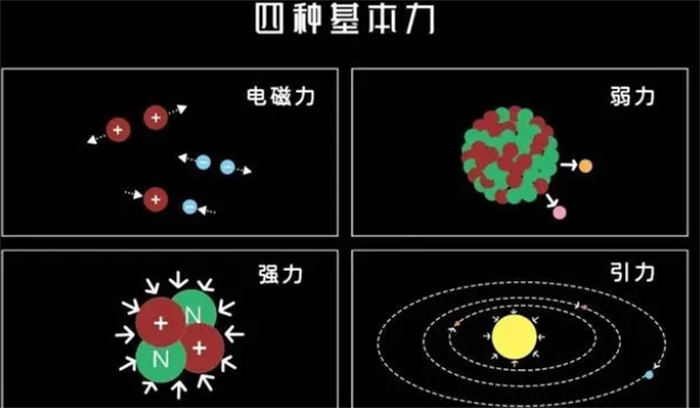 时间可以改变吗？科学家爱因斯坦认为：超过光速时间就会倒流