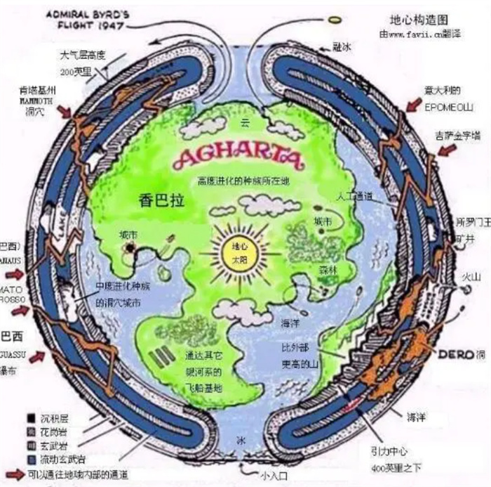 斯诺登曝地心人存在的证据 地心文明的真实照片曝光