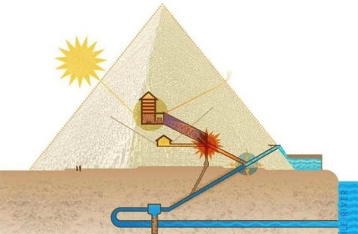 特斯拉知道金字塔的秘密吗 从太空汲取无限能量古老奥秘