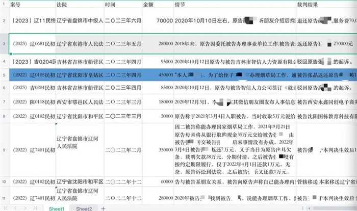 为进烟草工作有人愿出45万却遭骗 烟草局工作抢手