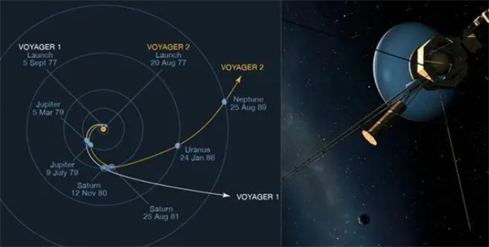 永不返程！飞行230亿公里，携带地球之声的探测器进入星际空间？