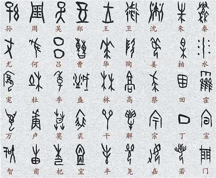 考古挖出早甲骨文1000年的文字 本该重新历史 西方：绝对不可能